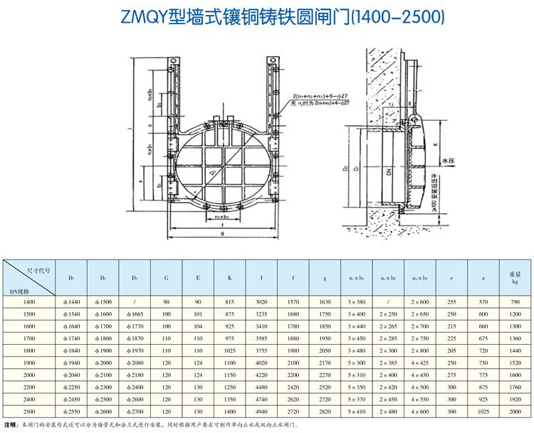ZMQY型墻式鑲銅鑄鐵圓閘門(mén)（1400-2500）